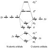 Molecular-orbital-diagram-of-NO_Q640.jpg