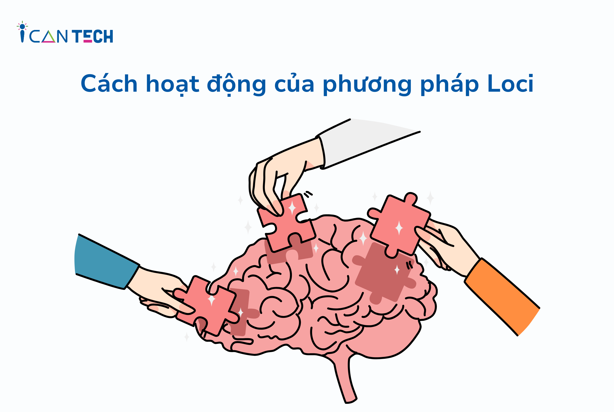 phuong-phap-loci