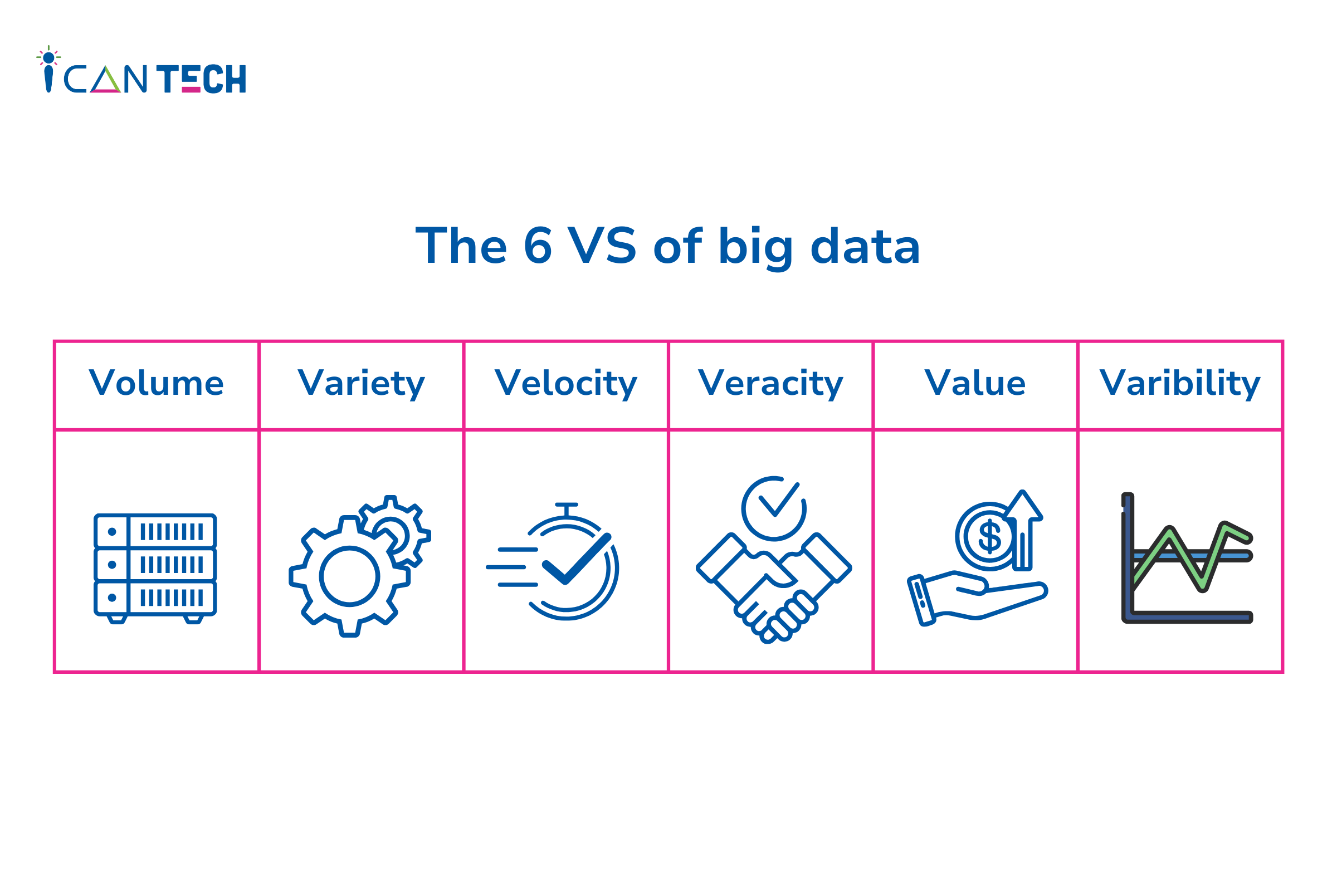 The-6-VS-of-big-data