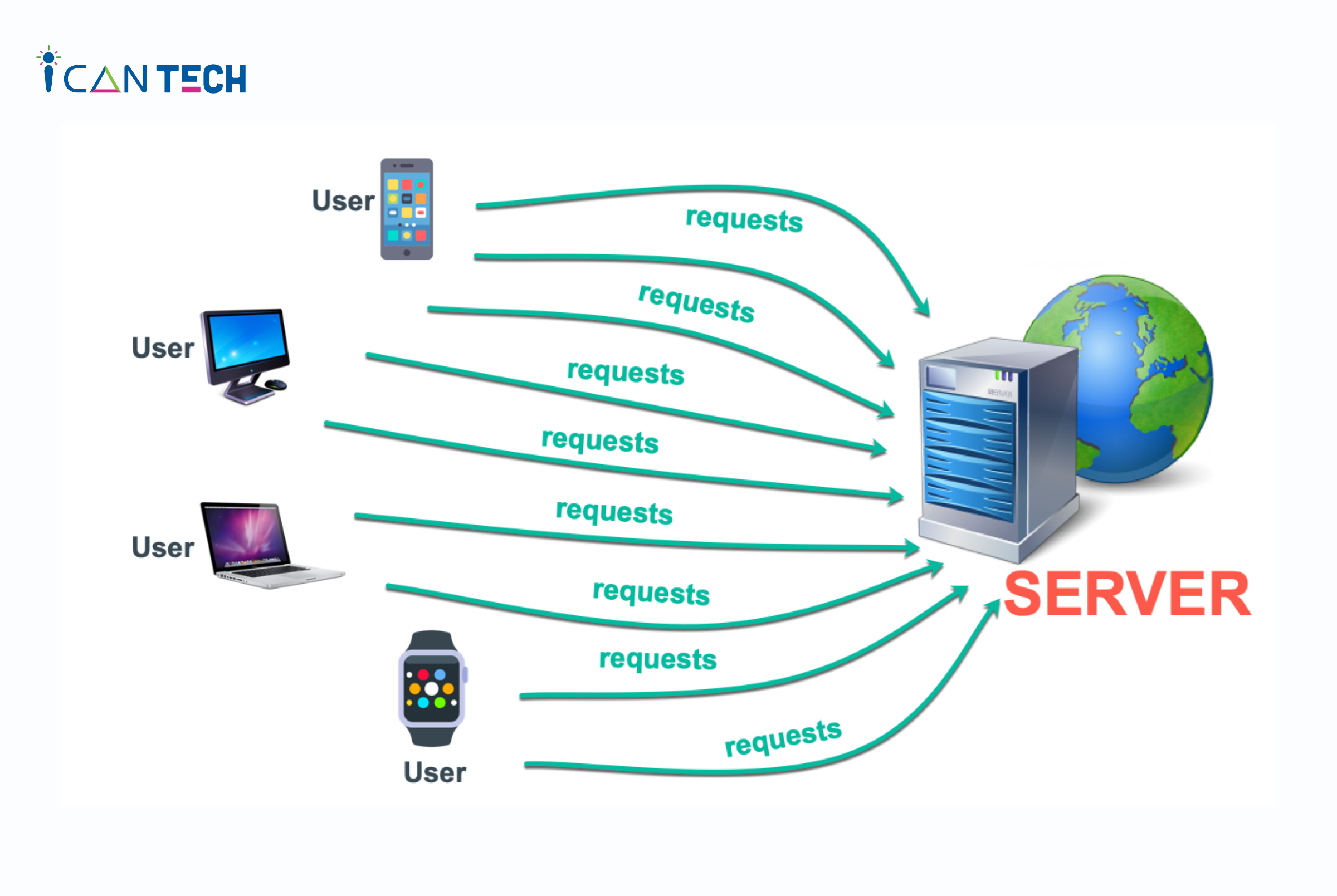 CCU là gì? Giải mã về Concurrent Users và tầm quan trọng của nó