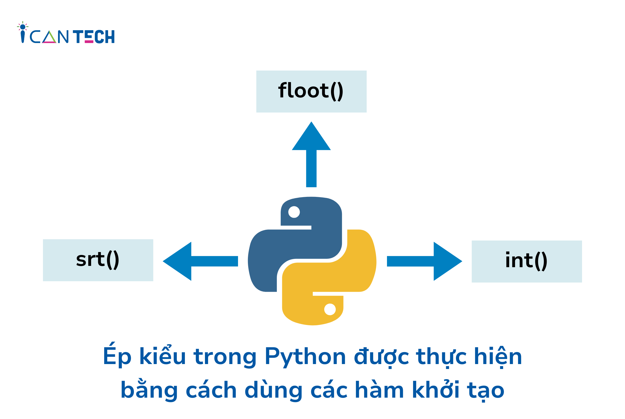 ep-kieu-python